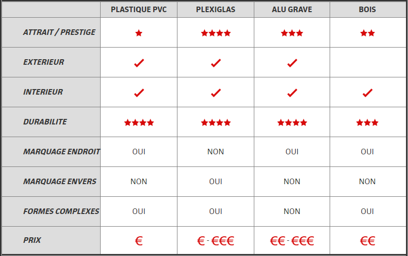 tableau de qualité